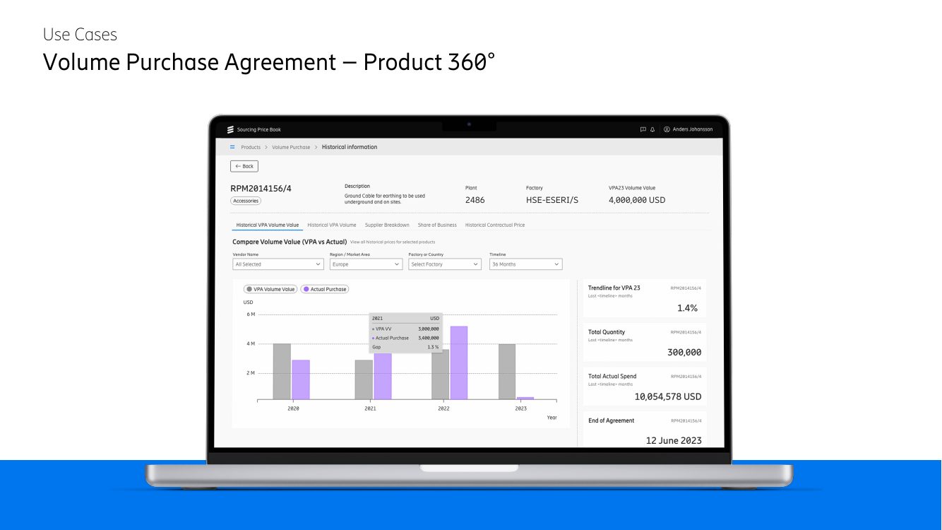 Volume purchase agreement product 360 view